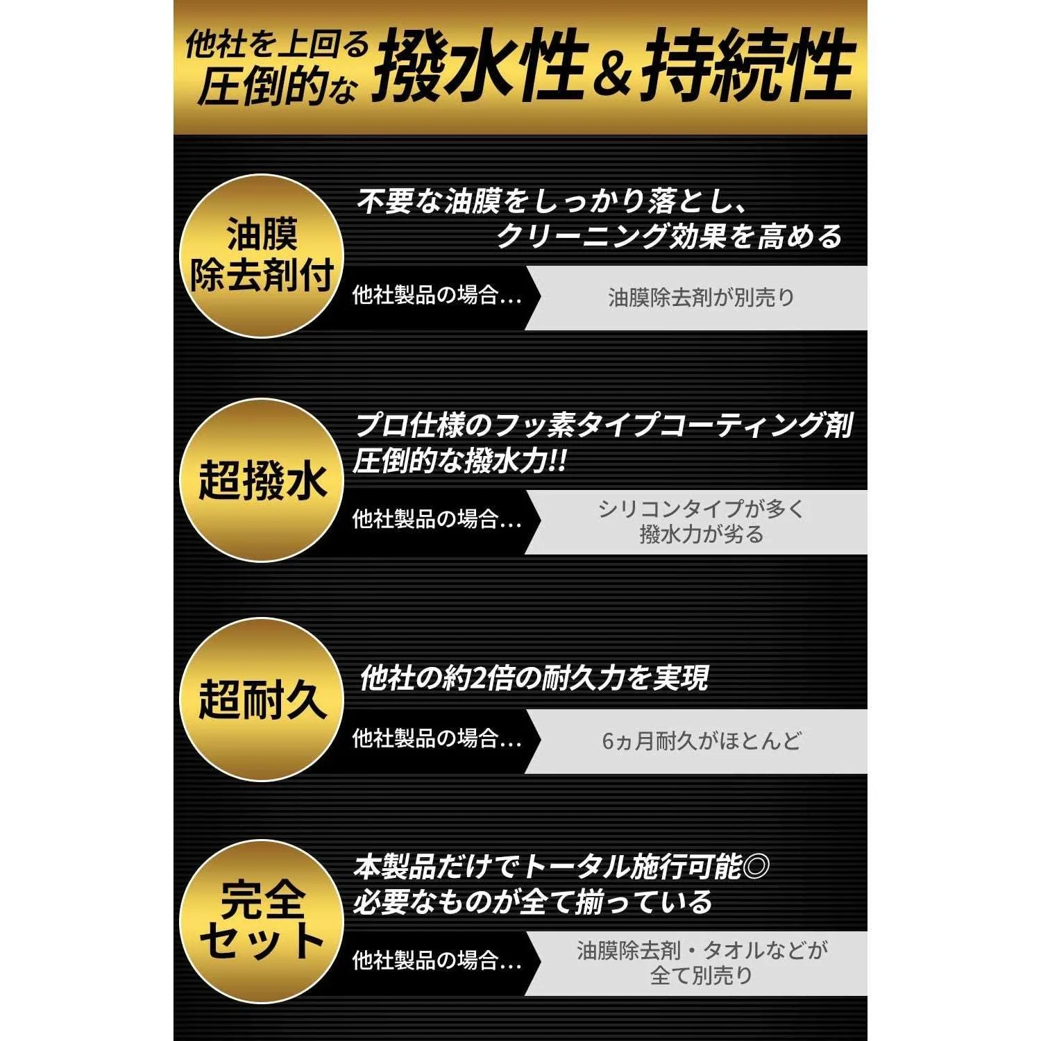 CarZoot Car Glass Water Repellent Window Coating (Made in Japan) - Image 4