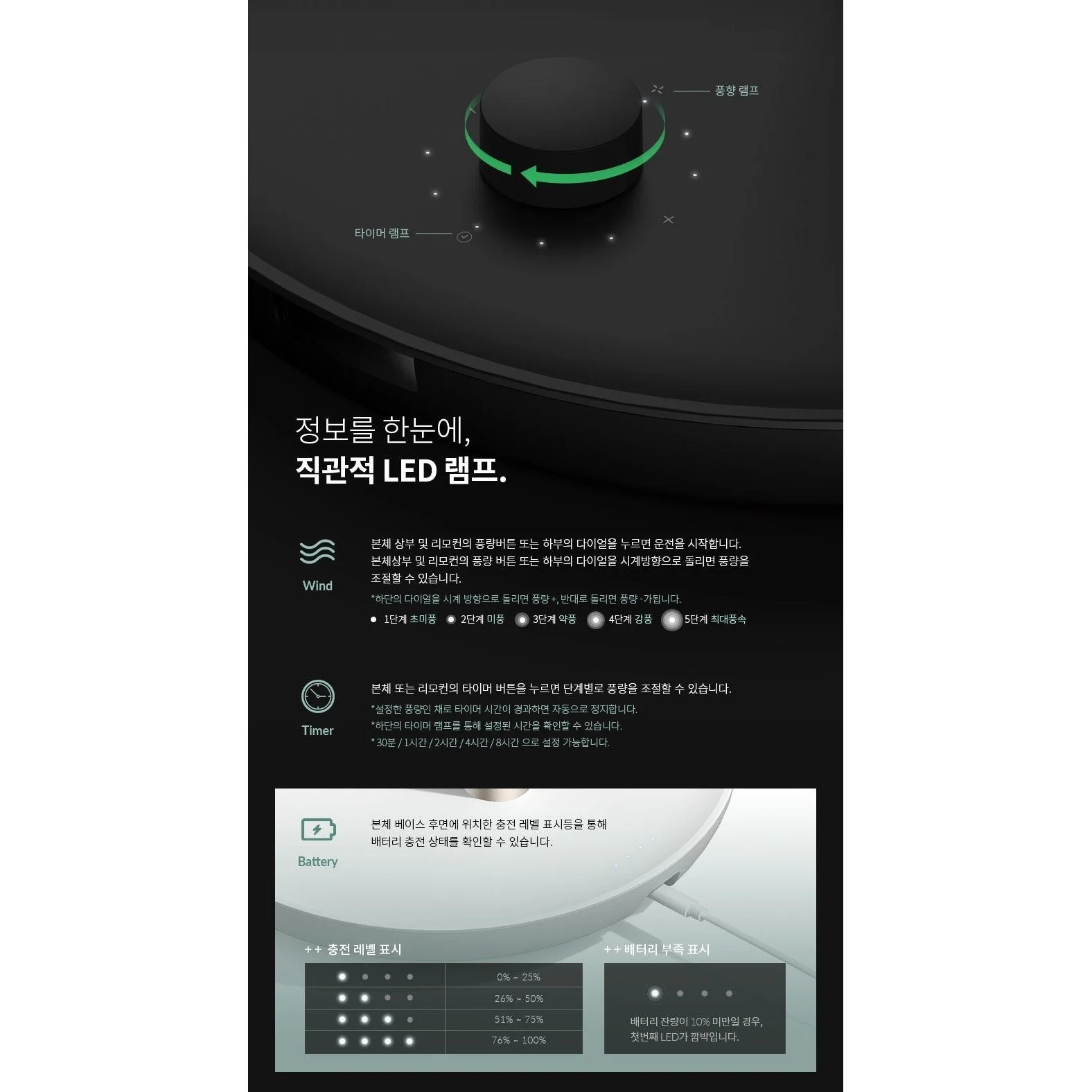 Korea LUMENA 2nd generation "Wireless" floor fan - 13 inches - Image 14