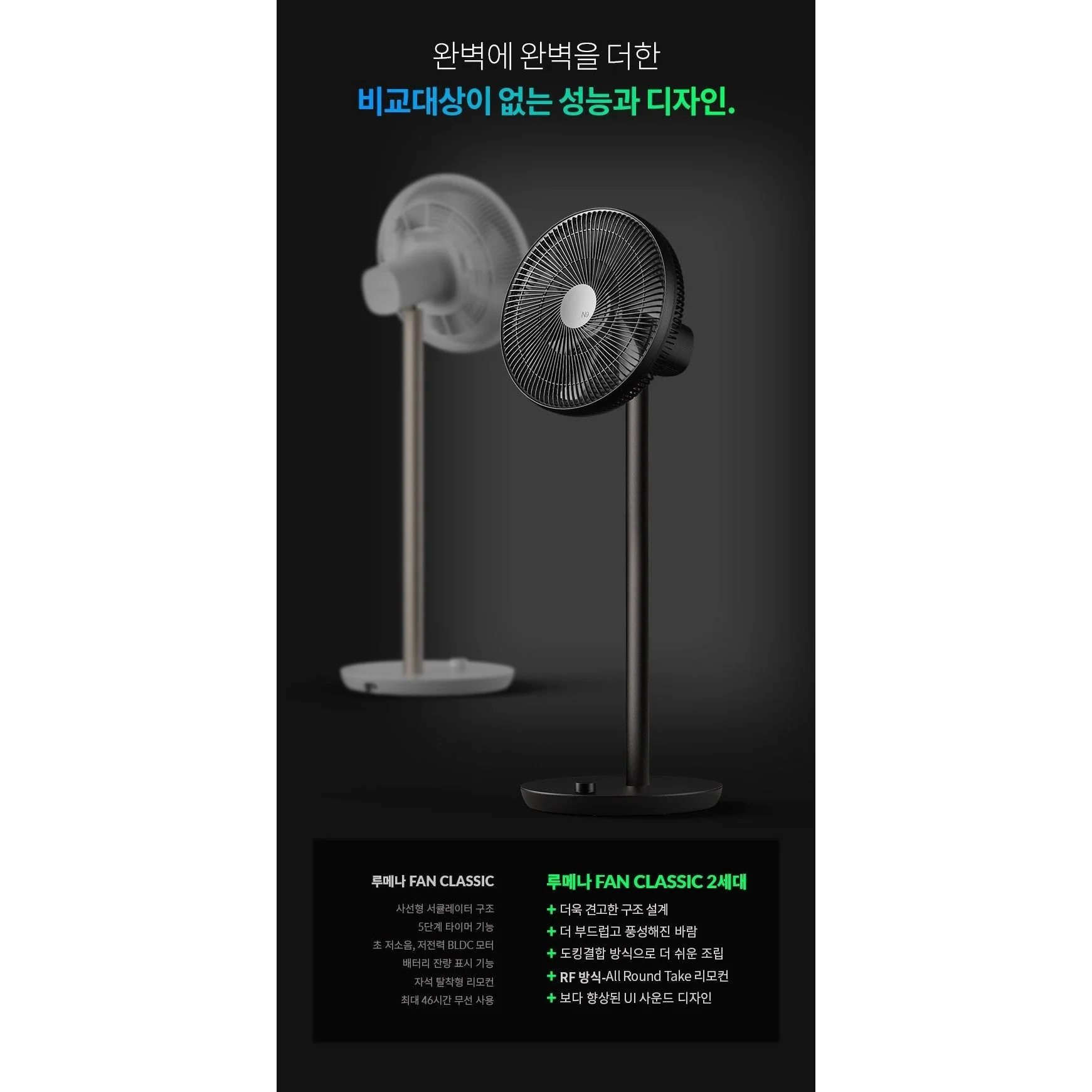 Korea LUMENA 2nd generation "Wireless" floor fan - 13 inches - Image 6
