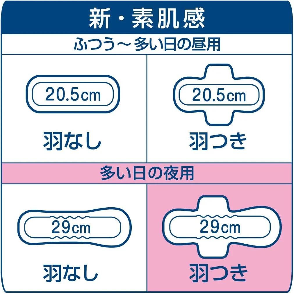 Ellis New Bare Skin Feel with Wings 29cm 10pcs (Made in Japan) - Image 7
