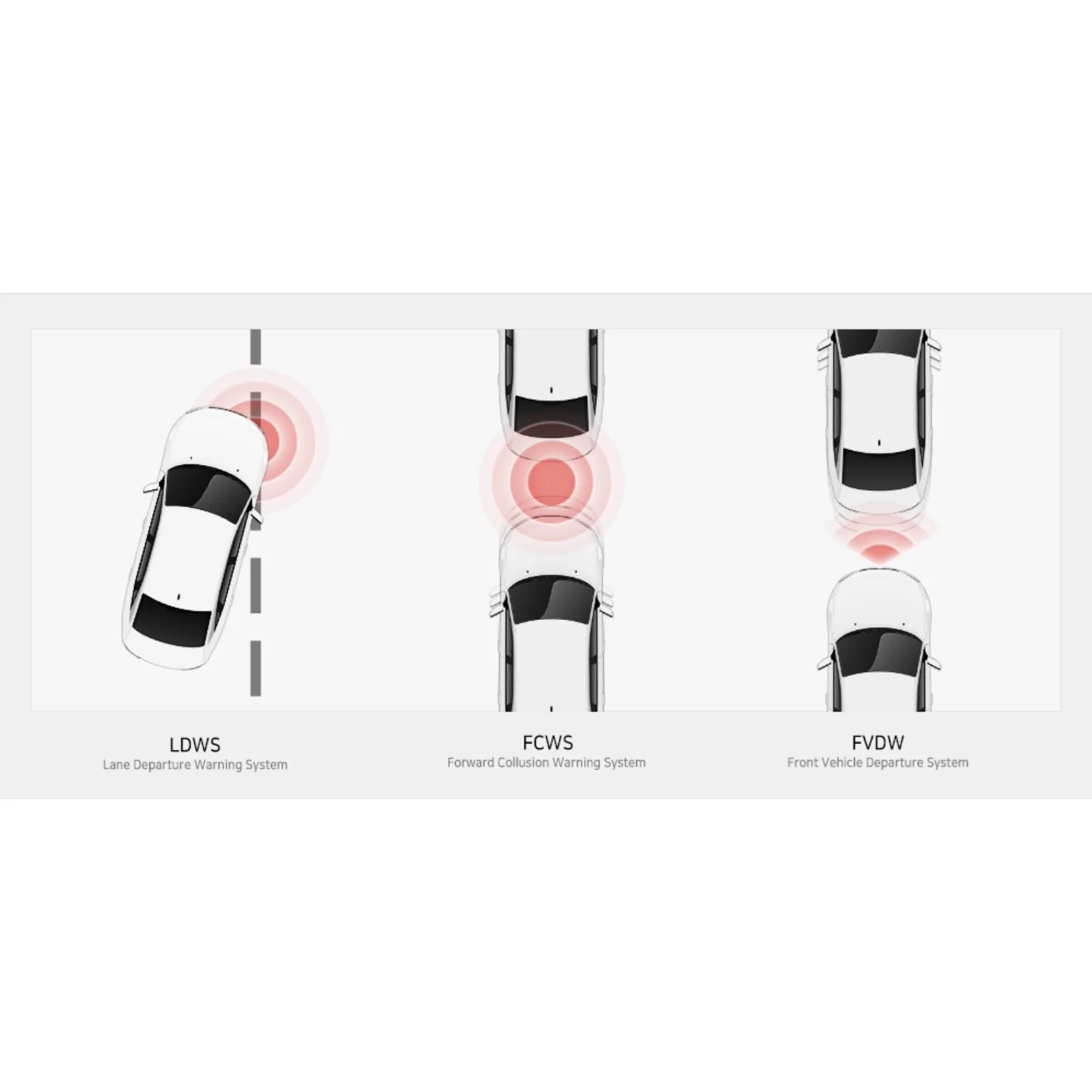 Iroad Dashcam TR7 FHD&HD 32GB Front & Rear (Made in Korea) - Image 7