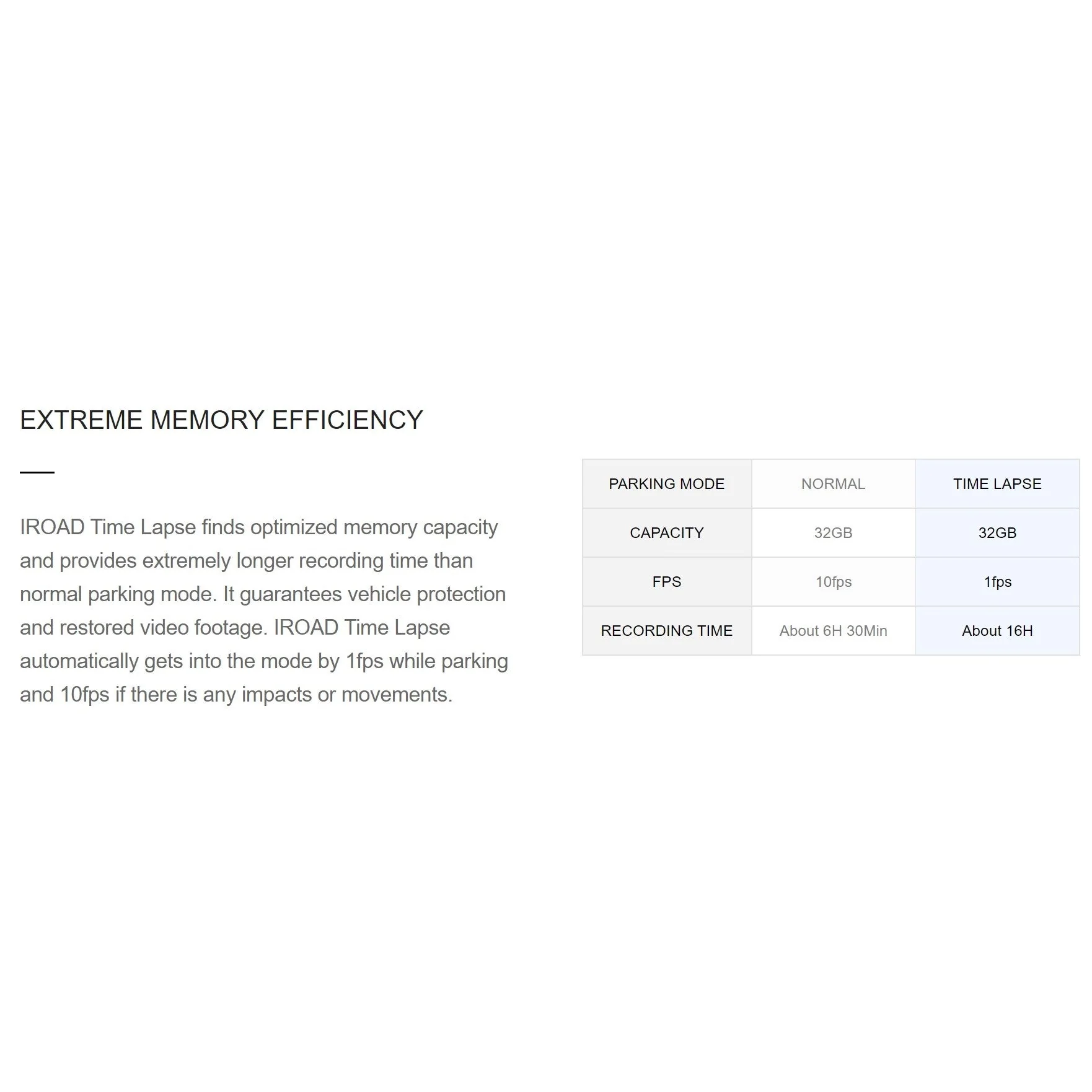 Iroad Dashcam X10 4K UHD 32GB Front & Rear (Made in Korea) - Image 15