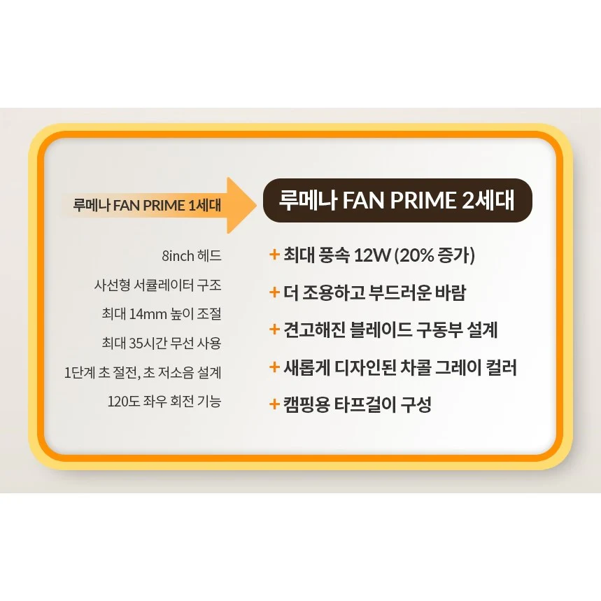 Korea LUMENA Fan Prime 2nd generation "Wireless" fan - 7 inches - Image 5