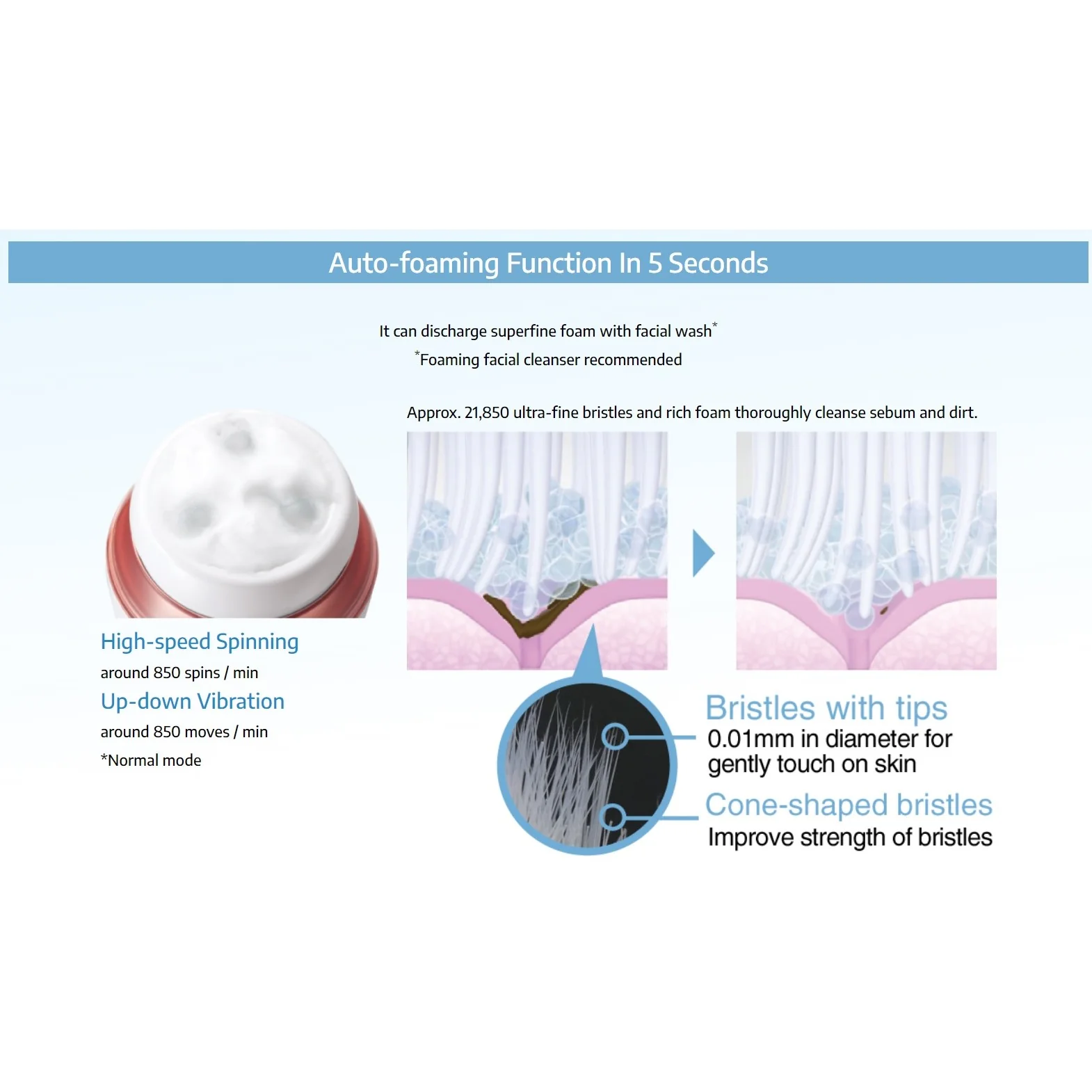 Panasonic Micro-foam Cleaning System EH-SC65 - Image 6