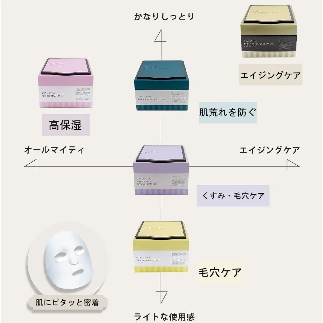 Quality First The Derma Galactomis 7 Sheets - Image 3