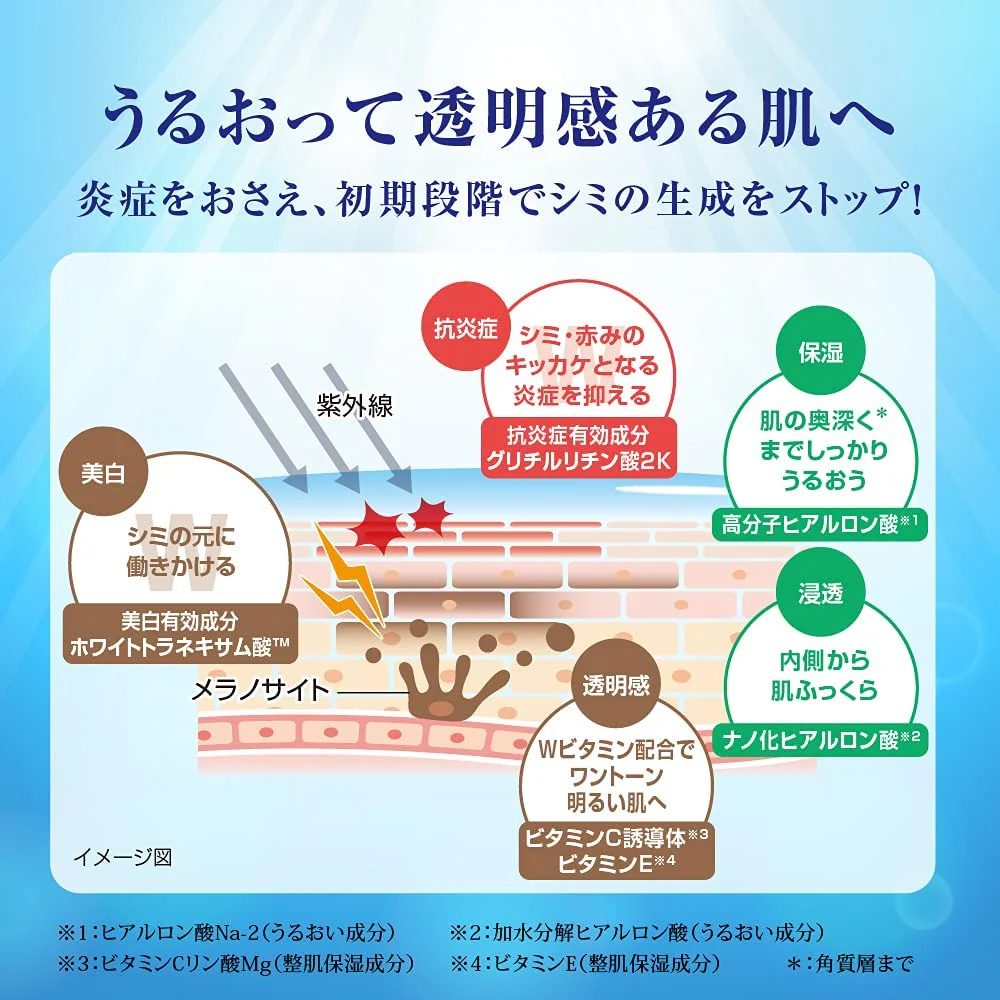 Hada Labo Shirojyun Premium Brightening Emulsion 140ml - Image 3