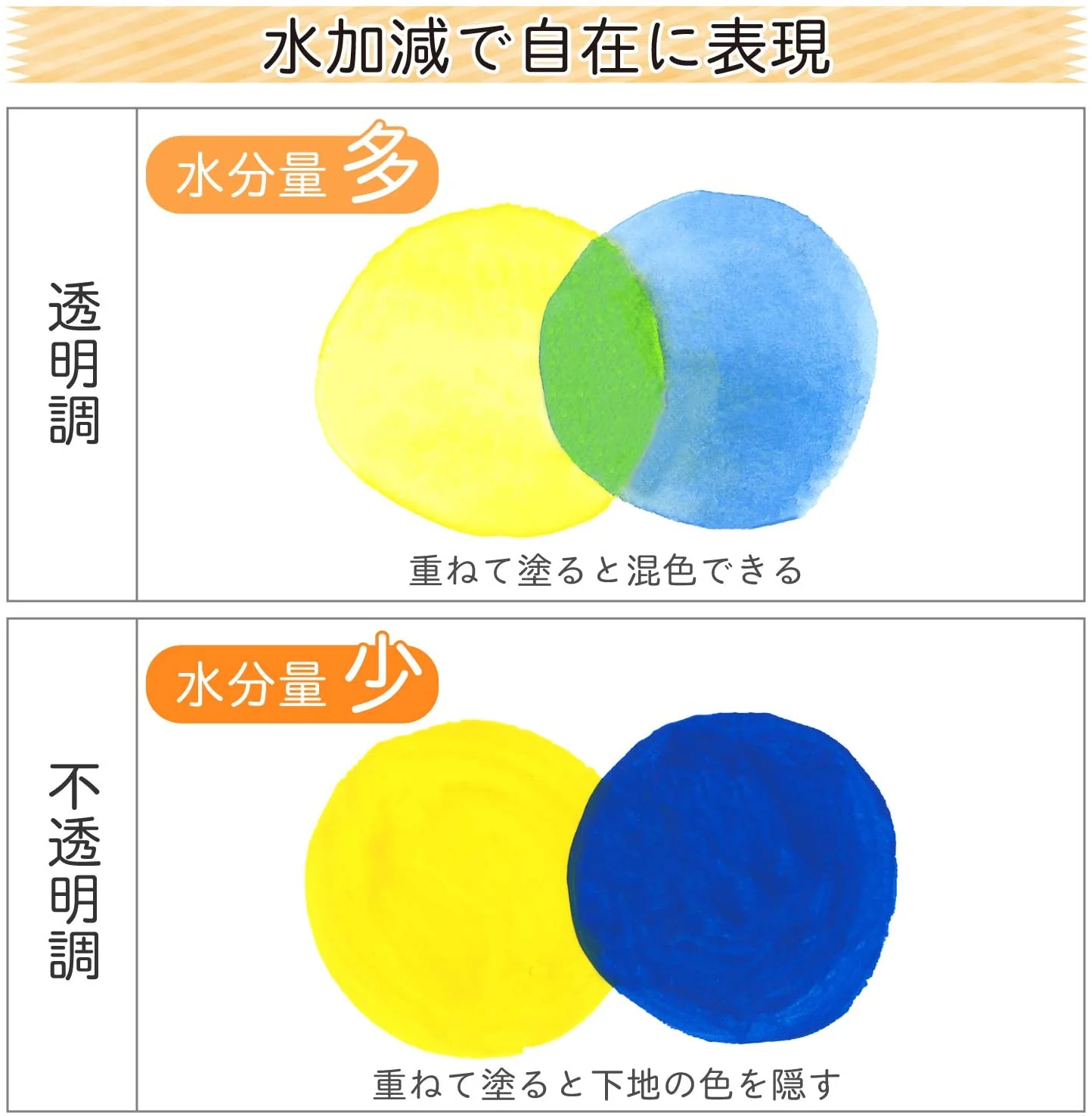 SAKURA Mat Watercolor 15 colors (Made in Japan) - Image 6