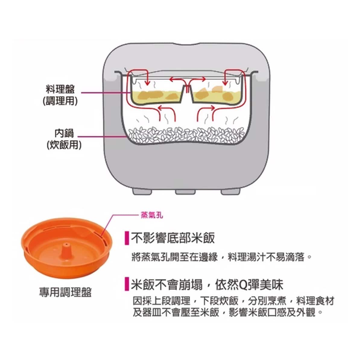 Tiger Rice Cooker JBV-S10S/JBV-S18S 1.0L/1.8L (Made in Japan) - Image 6