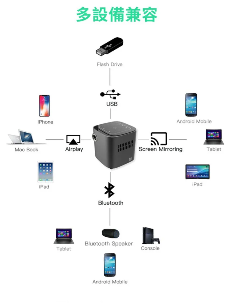 Usatisfy Home DLP Pocket Mini Projector - Image 20