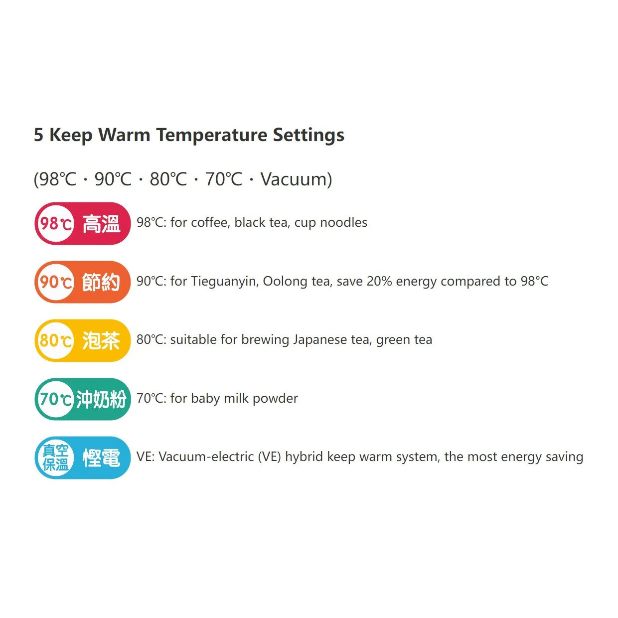 Zojirushi Hot Water Dispenser CV-TYQ40 VE hybrid - Image 7