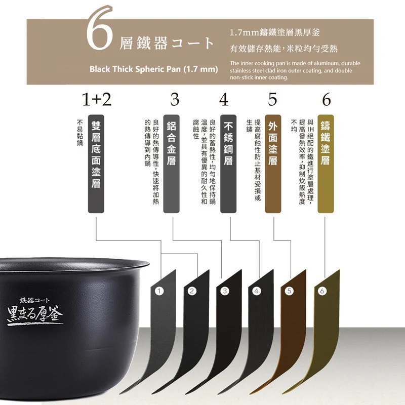 Zojirushi IH Rice Cooker NW-YAQ10/18 (Made in Japan) - Image 6