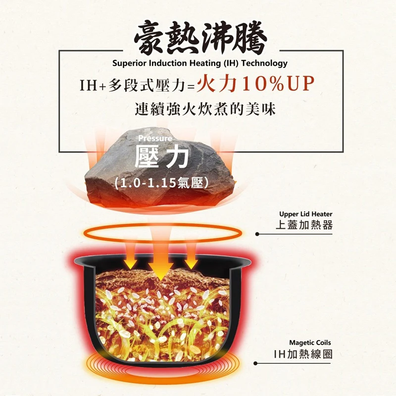 Zojirushi IH Rice Cooker NW-YAQ10/18 (Made in Japan) - Image 7